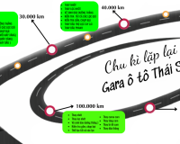 Chu Kỳ Bảo Dưỡng Ô Tô Tại Gara ô tô Thái Sơn BMT