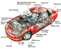 Đi Xe Lâu Nhưng Đã Biết Hết Về Cấu Tạo Xe Ô Tô Chưa?