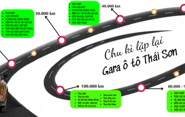 Chu Kỳ Bảo Dưỡng Ô Tô Tại Gara ô tô Thái Sơn BMT