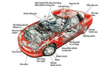 Đi Xe Lâu Nhưng Đã Biết Hết Về Cấu Tạo Xe Ô Tô Chưa?