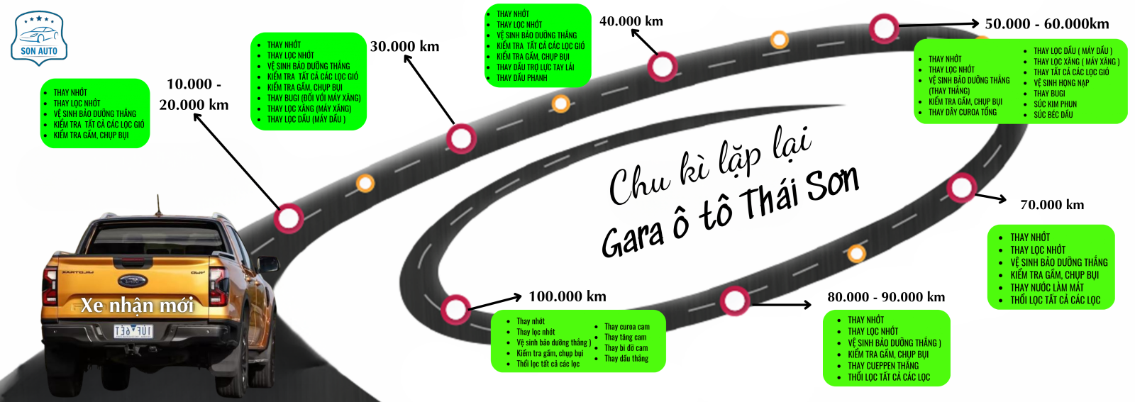 Chu kì bảo dưỡng xe